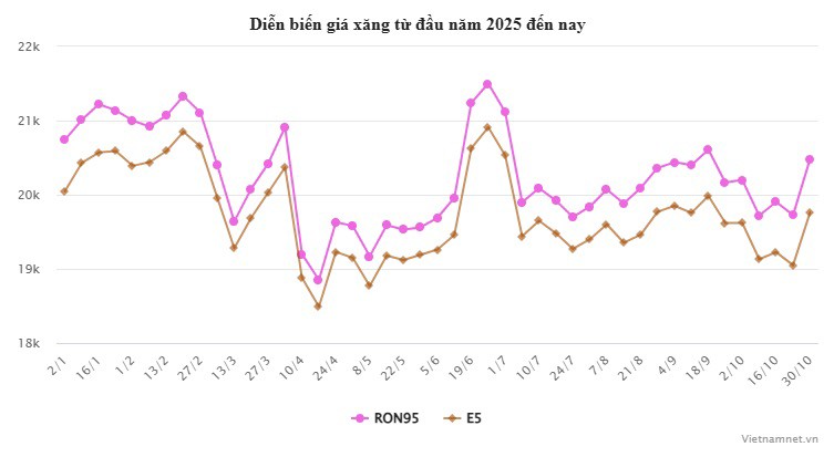 Giá xăng dầu ngày mai có khả năng đảo chiều đi xuống - 2