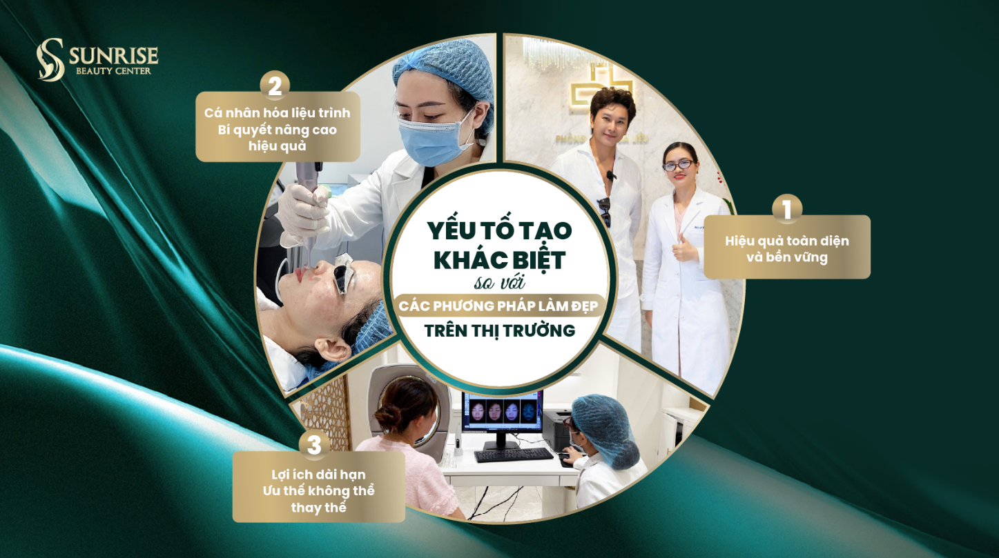 Vẻ đẹp bền vững: Bác sĩ tại Sunrise Beauty giải thích vì sao trẻ hóa chuẩn y khoa luôn hiệu quả hơn - 2