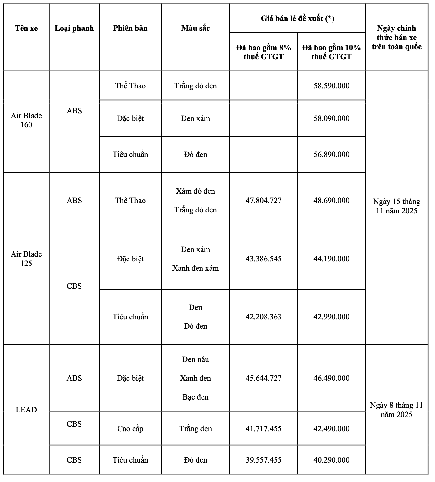 Honda Việt Nam chính thức giới thiệu SH160i/125i, Air Blade 160/125 và LEAD ABS mới 2026 - 5