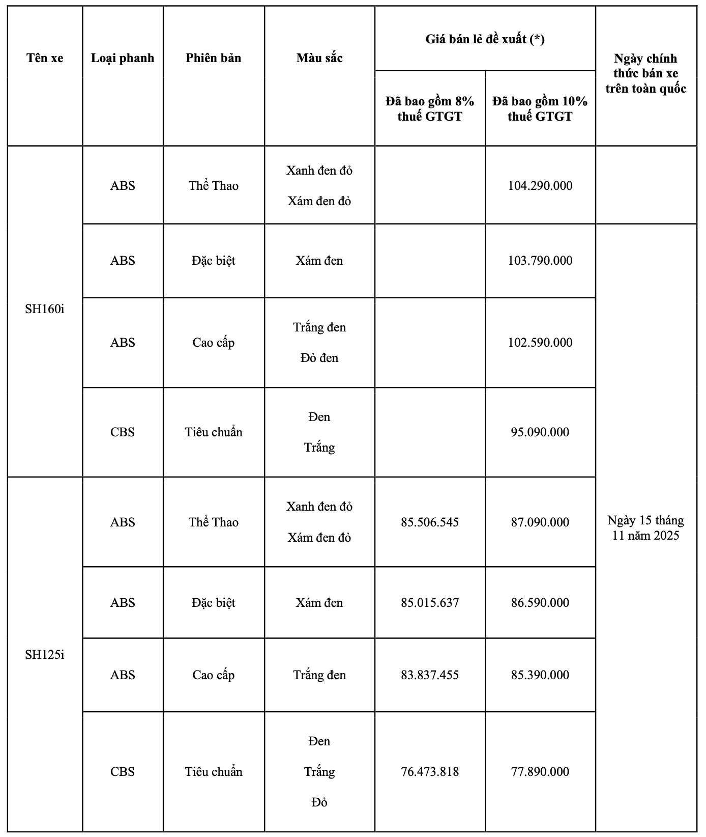 Honda Việt Nam chính thức giới thiệu SH160i/125i, Air Blade 160/125 và LEAD ABS mới 2026 - 4
