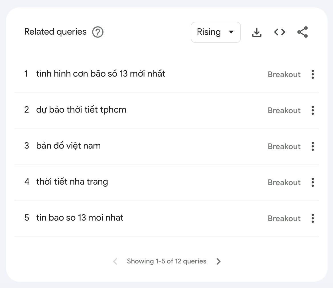 Bão số 13 tăng cấp 13 - 14: Người dùng Google cập nhật thời tiết TP.HCM, Nha Trang - 3