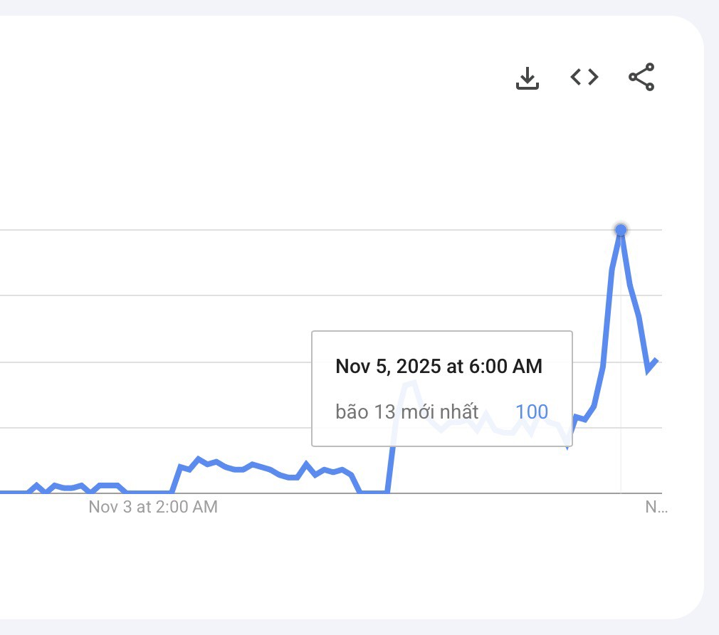 Bão số 13 tăng cấp 13 - 14: Người dùng Google cập nhật thời tiết TP.HCM, Nha Trang - 4