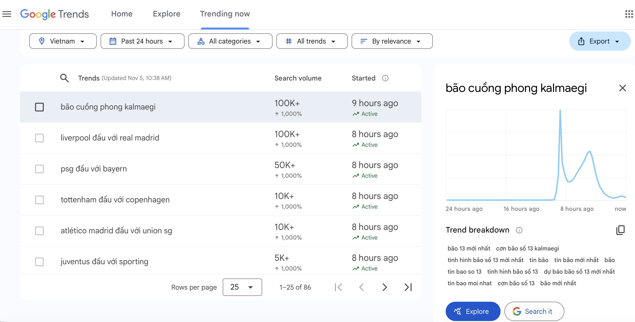 Bão số 13 tăng cấp 13 - 14: Người dùng Google cập nhật thời tiết TP.HCM, Nha Trang - 2