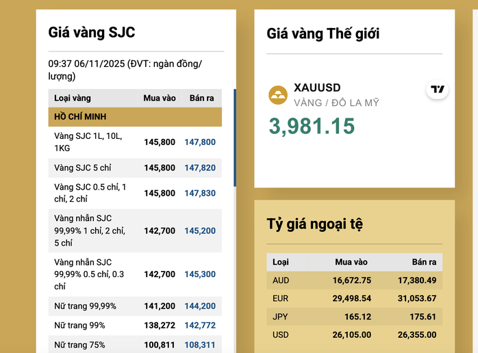 Sáng 6-11, vàng miếng và USD ngân hàng cùng tăng giá - 2