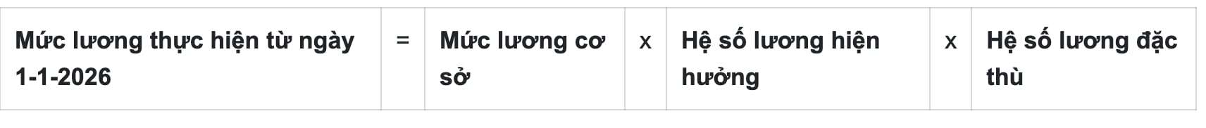 Nghịch lý lương nhà giáo: Cùng trình độ, thu nhập vẫn thấp hơn ngành khác - 2