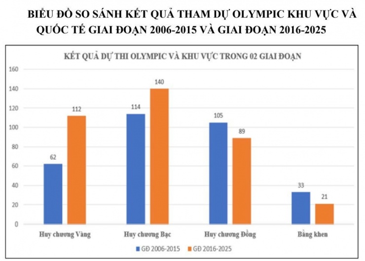 Trăn trở học sinh đoạt huy chương Olympic quốc tế không về nước làm việc - 2