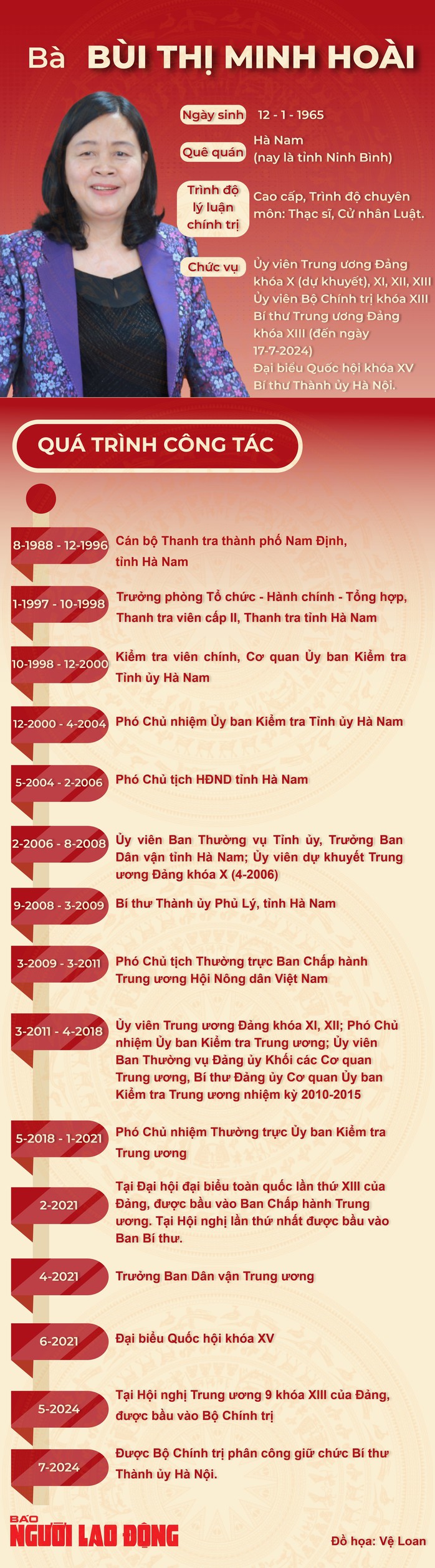 Bà Bùi Thị Minh Hoài giữ chức Chủ tịch Ủy ban Trung ương MTTQ Việt Nam - 2