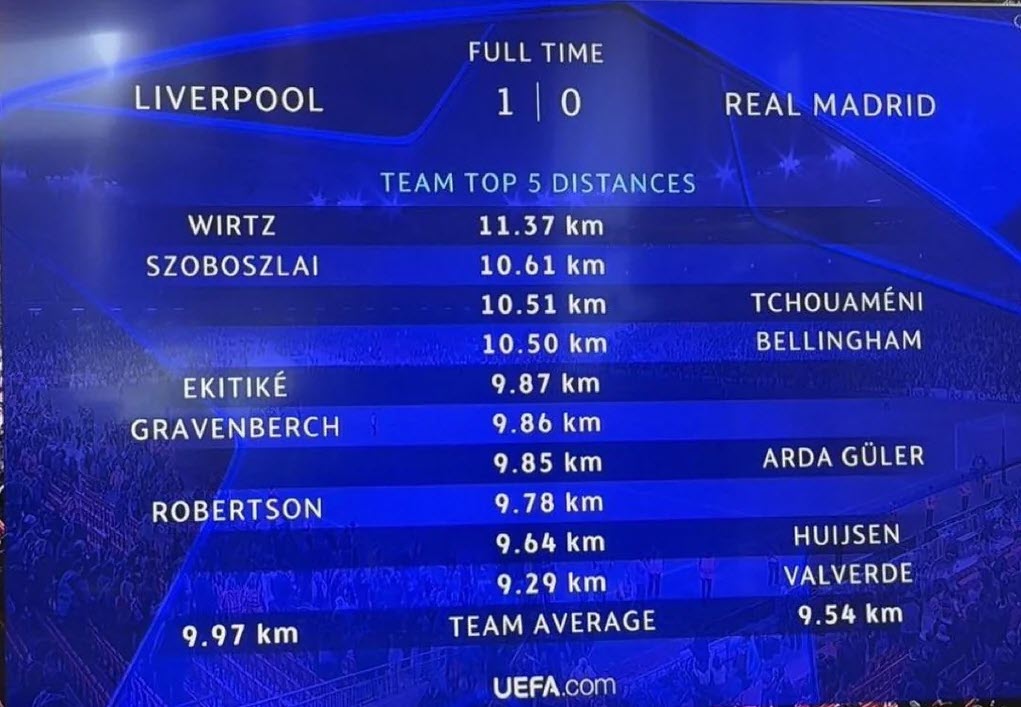 Thông số quãng đường di chuyển trận Liverpool - Real Madrid theo UEFA