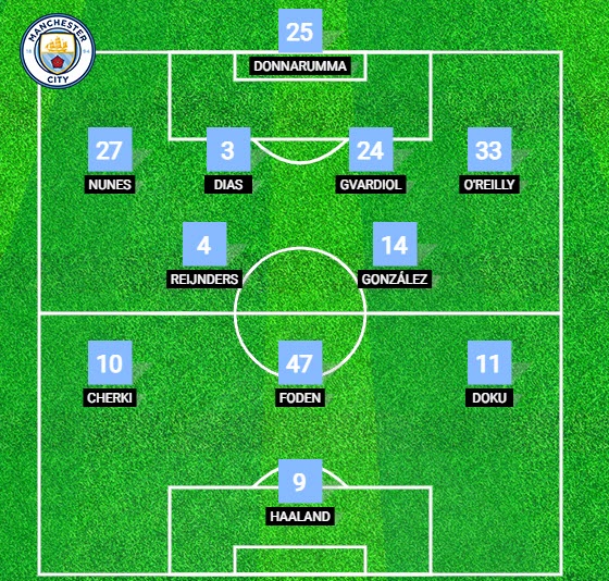 Dự đoán tỷ số Man City - Liverpool: Pep lật ngược thế cờ ở trận thứ 1000? (Ngoại hạng Anh) - 3