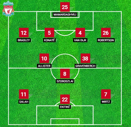 Dự đoán tỷ số Man City - Liverpool: Pep lật ngược thế cờ ở trận thứ 1000? (Ngoại hạng Anh) - 4