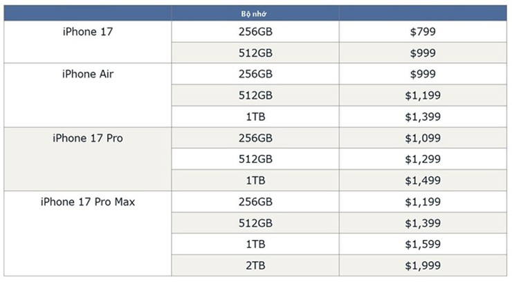 Nhưng để bổ sung thêm 256 GB dung lượng lưu trữ, khách hàng phải trả thêm 200 USD, hoặc ở Việt Nam là 6,5 triệu đồng.