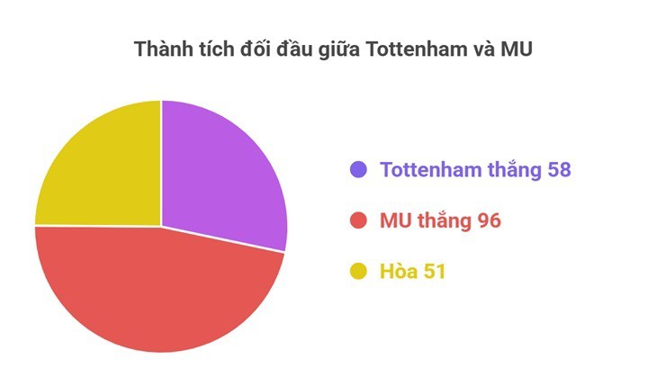 Nhận định bóng đá Tottenham - MU: Thời cơ "Quỷ đỏ" phá dớp (Ngoại hạng Anh) - 3