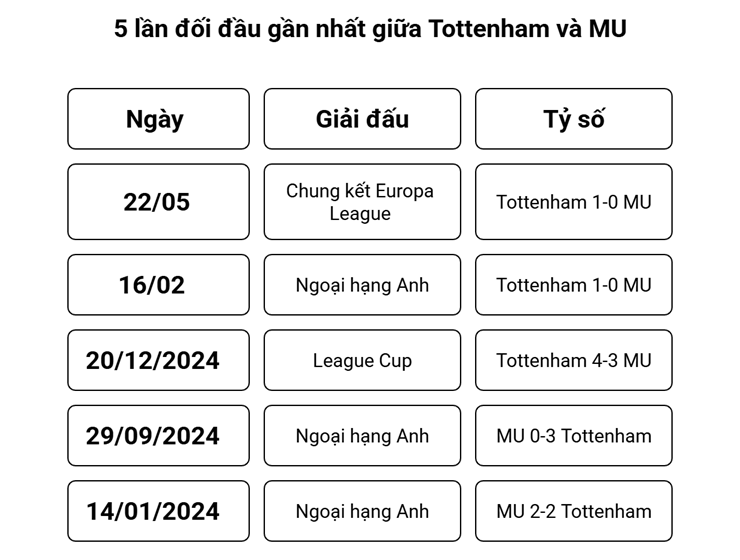 Nhận định bóng đá Tottenham - MU: Thời cơ "Quỷ đỏ" phá dớp (Ngoại hạng Anh) - 2