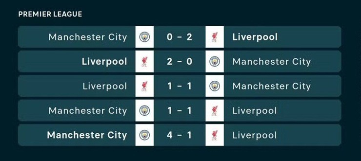 Kết quả 5 lần đối đầu gần nhất giữa Man City và Liverpool ở Ngoại hạng Anh