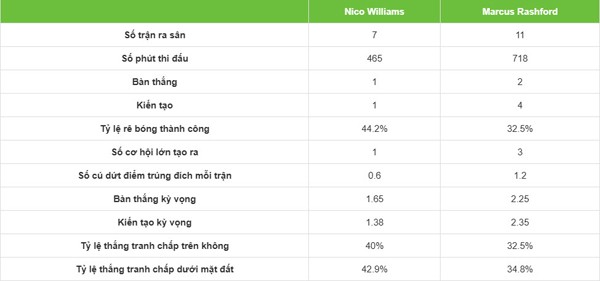 Barca mừng vì “món hời” Rashford, Williams lún sâu đế chế riêng ở Bilbao - 10