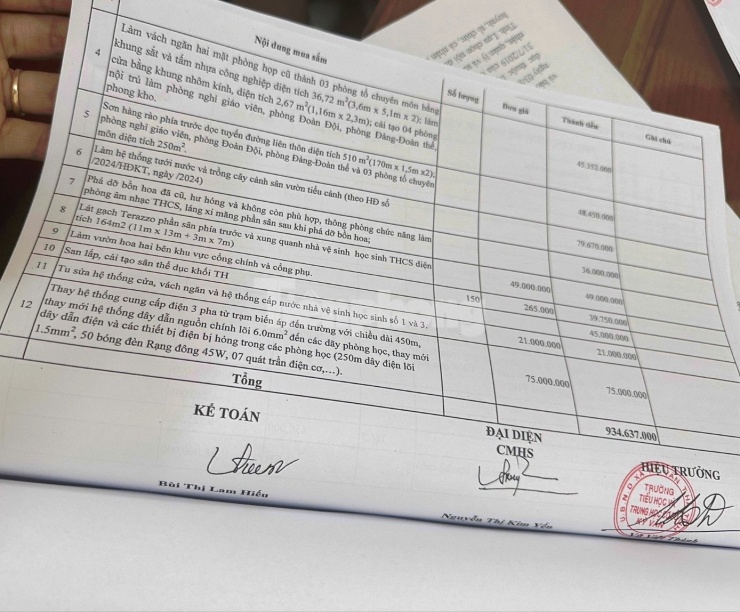 Hàng loạt hạng mục, trong đó nội dung cải tạo nhà nghỉ cho giáo viên trái quy định.