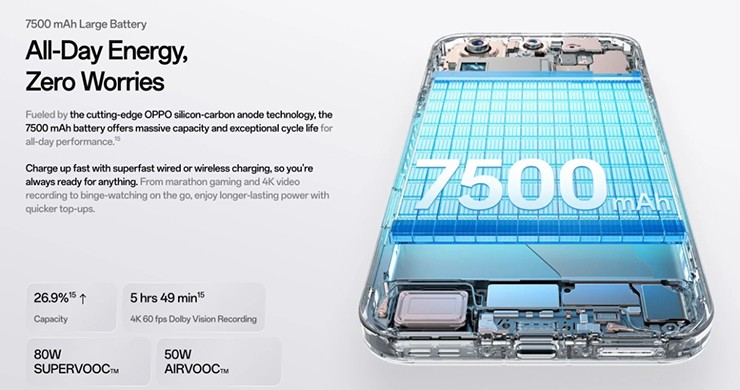 Người tiêu dùng bắt đầu quan tâm nhiều hơn đến việc "pin điện thoại sử dụng được bao ngày".