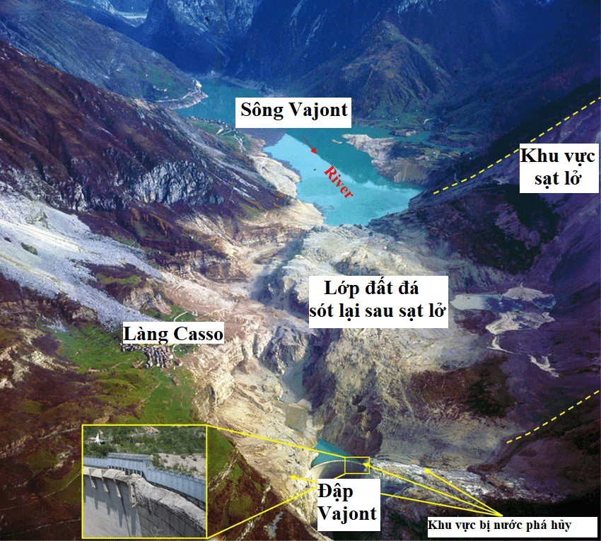 Ảnh mô tả khu vực đập Vajont trong thảm họa "sóng thần trên núi". Ảnh đã Việt hóa từ nguồn Research Gate