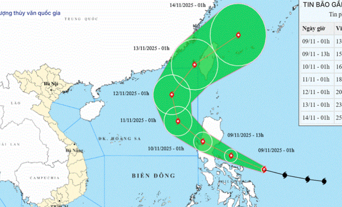 Dự báo đường đi của bão Fung Wong thời điểm 1 giờ ngày 9-1. Ảnh: Trung tâm Dự báo khí tượng thủy văn quốc gia