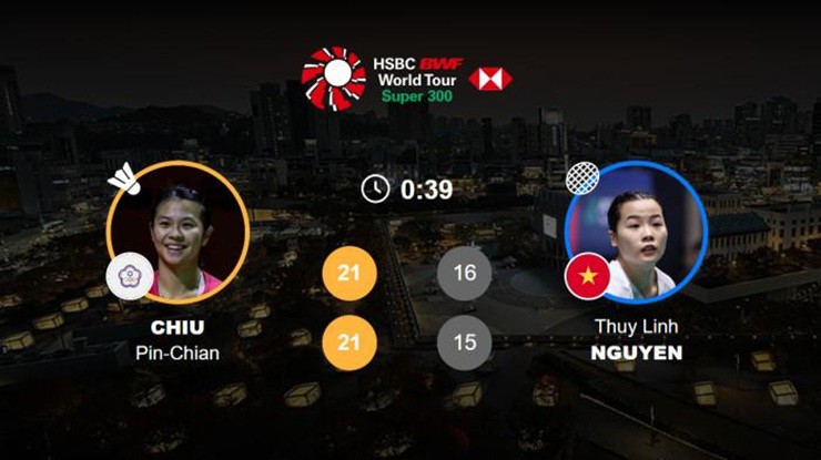 Nguyễn Thùy Linh để thua Chiu Pin Chian ở chung kết đơn nữ Korea Masters 2025
