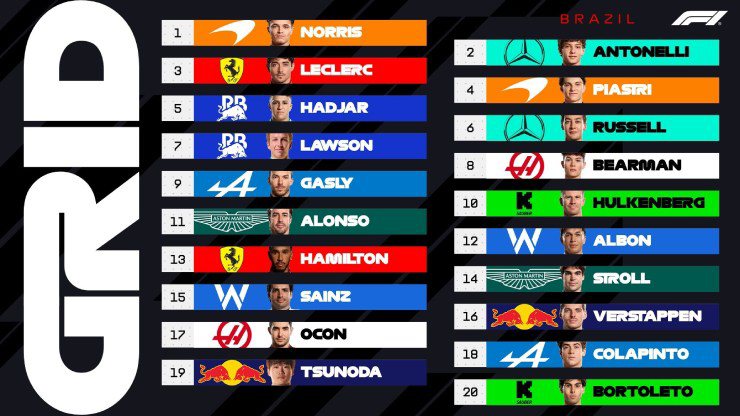 Thứ tự xuất phát cho cuộc đua