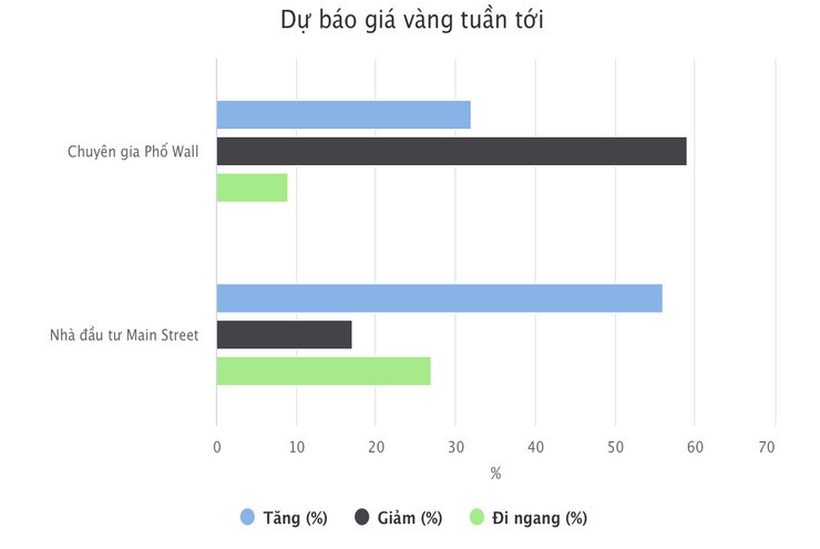 Giá vàng hôm nay 9-11: Diễn biến bất ngờ của vàng miếng - 2