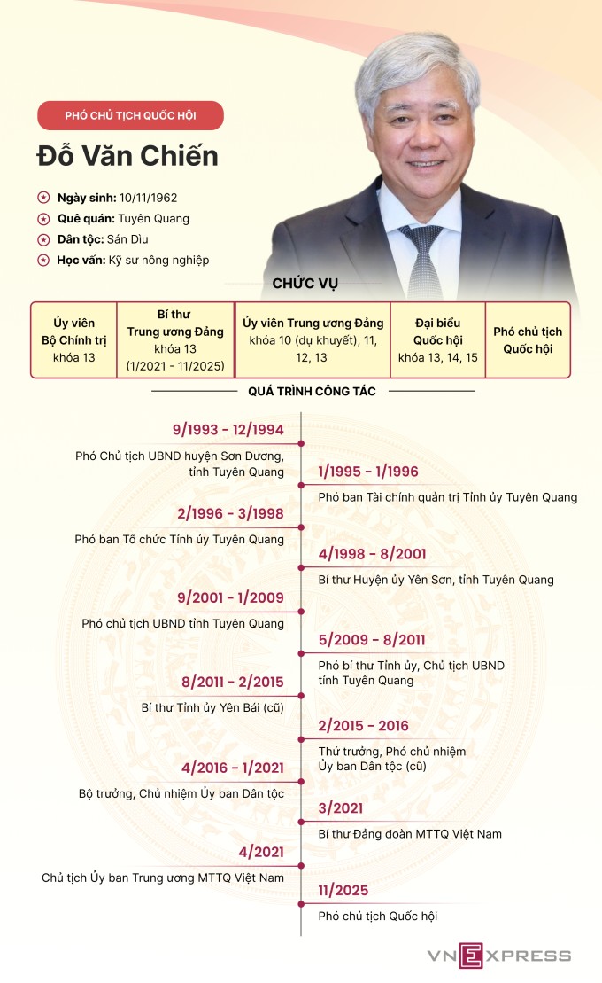 Tiểu sử tân Phó chủ tịch Quốc hội Đỗ Văn Chiến. Đồ họa: Tâm Thảo - Vũ Tuân