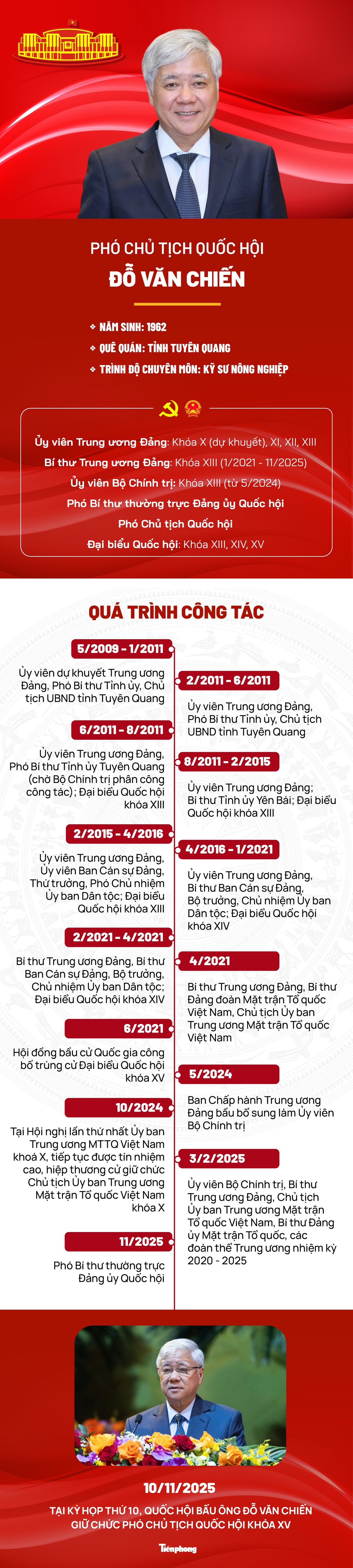 Chân dung Phó Chủ tịch Quốc hội Đỗ Văn Chiến - 1