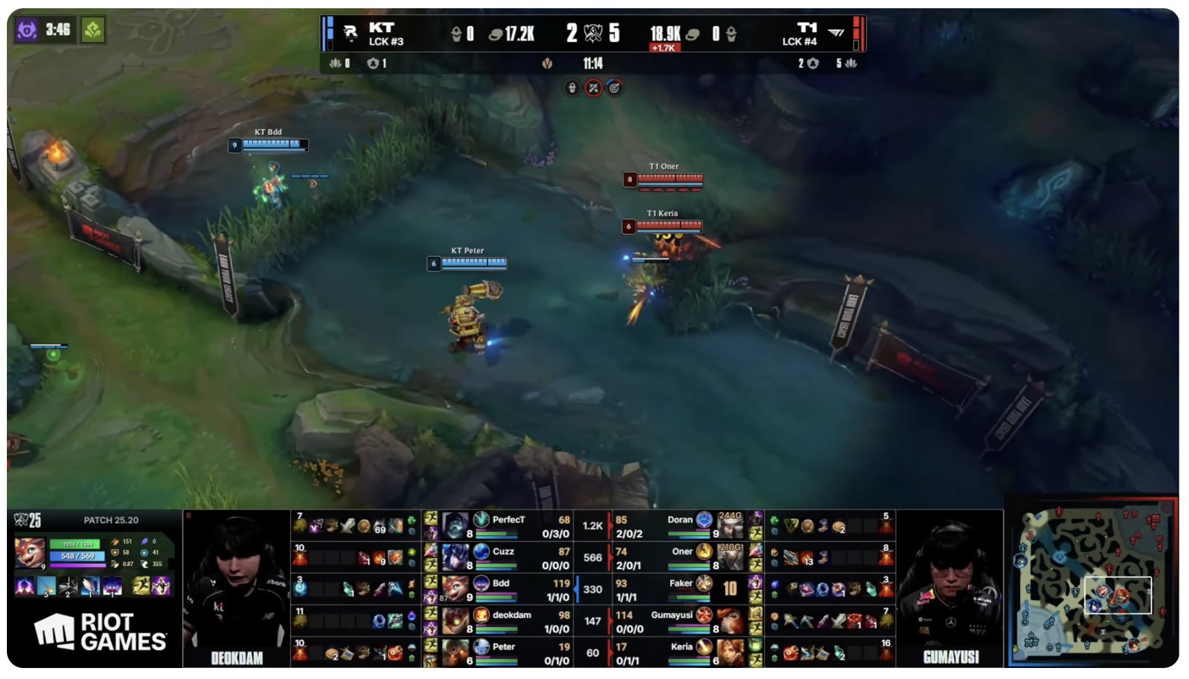 T1 là đội tận dụng điều này hiệu quả nhất, khi họ chứng minh mình có thể chiến thắng bằng bất kỳ đội hình nào..