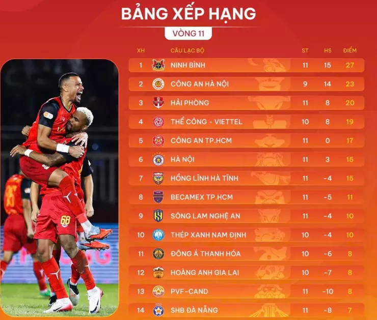 Xếp hạng sau vòng 11 V-League.