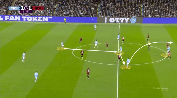 Jeremy Doku - Biểu tượng cho kỷ nguyên chiến thuật mới của Guardiola - 5