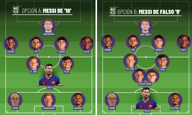Messi có thể đá "số 10" hoặc "số 9 ảo" trong sơ đồ hiện tại của Barcelona
