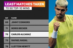Thể thao - Alcaraz cân bằng kỷ lục Nadal, cơ hội hoàn thành mục tiêu kép ở ATP Finals
