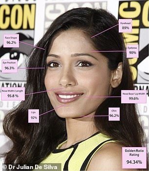 Zendaya (phải) và Freida Pinto.