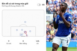 Thống kê lạ lùng tại Ngoại hạng Anh: 11 trận sút toàn trượt, hướng tới  " thảm họa " 