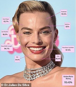 Olivia Rodrigo (trái) và Margot Robbie.