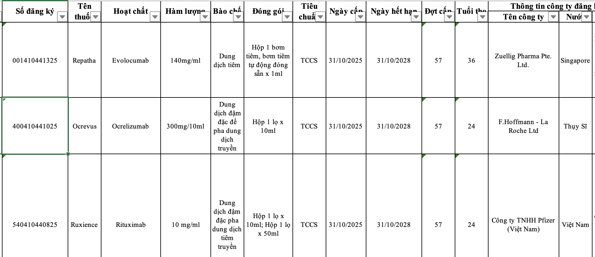 Thuốc ung thư vừa được cấp phép điều trị bệnh gì, giá ra sao? - 1