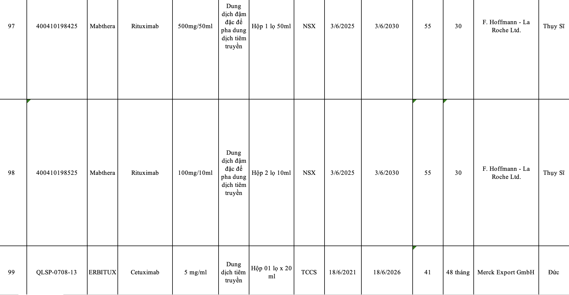 Các thuốc điều trị ung thư tương tự đang được cấp phép tại Việt Nam