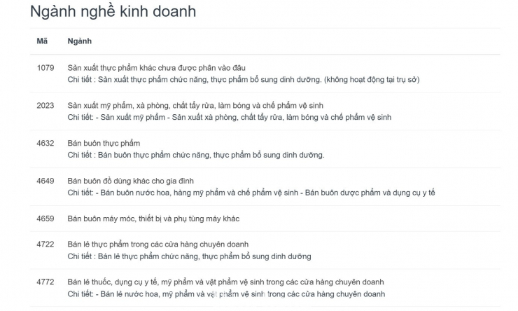 Choáng với hồ sơ doanh nghiệp của &#39;bà trùm&#39; Mailisa đang bị công an khám xét - 3