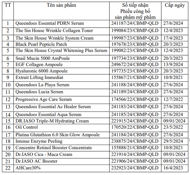 Thu hồi 45 loại mỹ phẩm, kem đánh răng nhiều người Việt hay dùng - 1