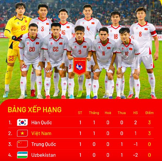 Xếp hạng Panda Cup trước lượt trận thứ hai