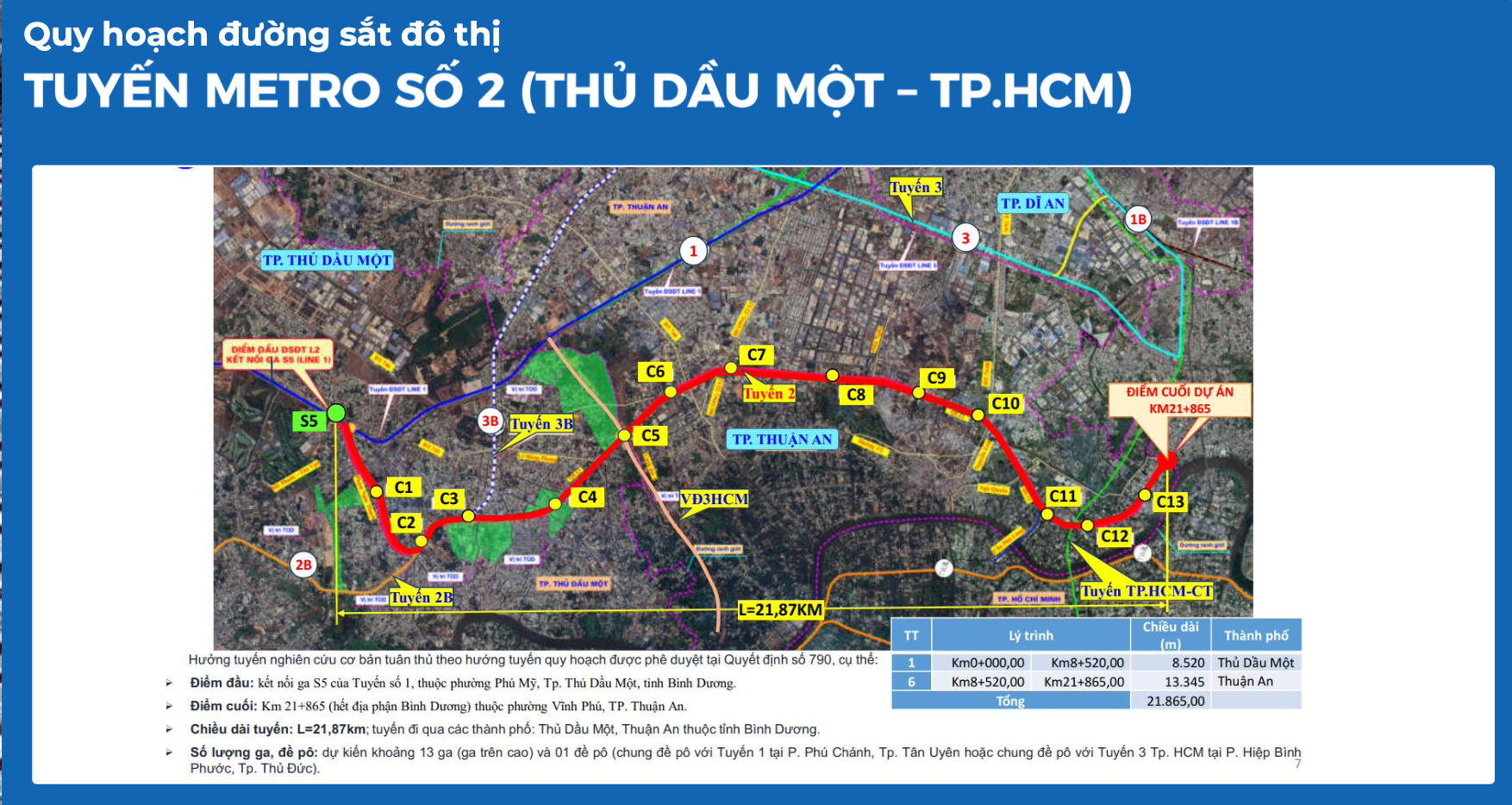Quy hoạch tuyến metro số 2 (Thủ Dầu Một – TP.HCM)