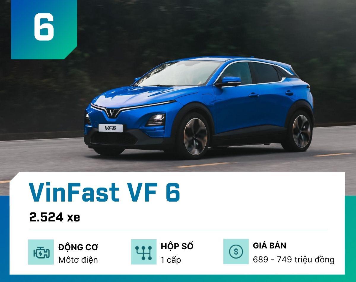 10 mẫu ô tô bán chạy nhất tại Việt Nam tháng 10/2025 - 7