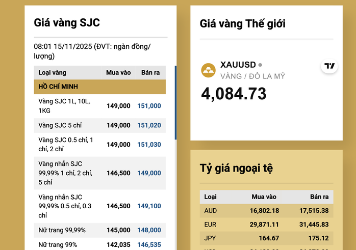 Sáng 15-11, giá vàng miếng SJC, vàng nhẫn giảm rất mạnh - 2