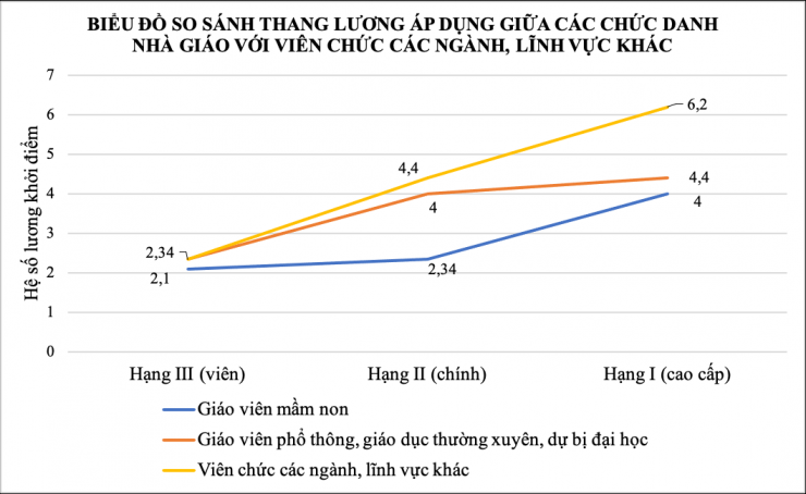 Nhà giáo đang được hưởng lương như thế nào? - 2