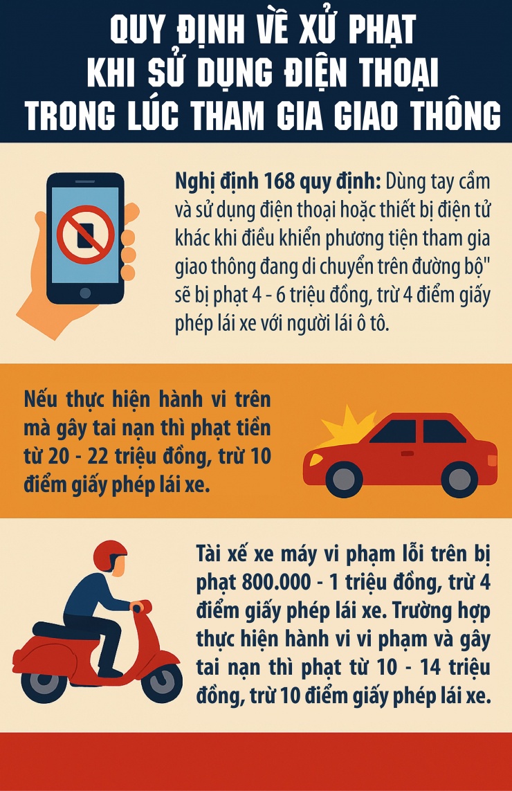 Dùng điện thoại khi tham gia giao thông sẽ bị phạt bao nhiêu tiền? - 1