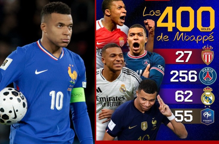 Mbappe đã đi chặng đường dài để chạm tay vào cột mốc 400 bàn