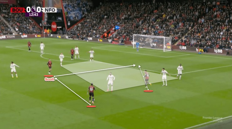Alex Scott có tầm nhìn nhạy bén, thực hiện đường chuyền mở bóng quanh góc, tạo cơ hội giải phóng đồng đội