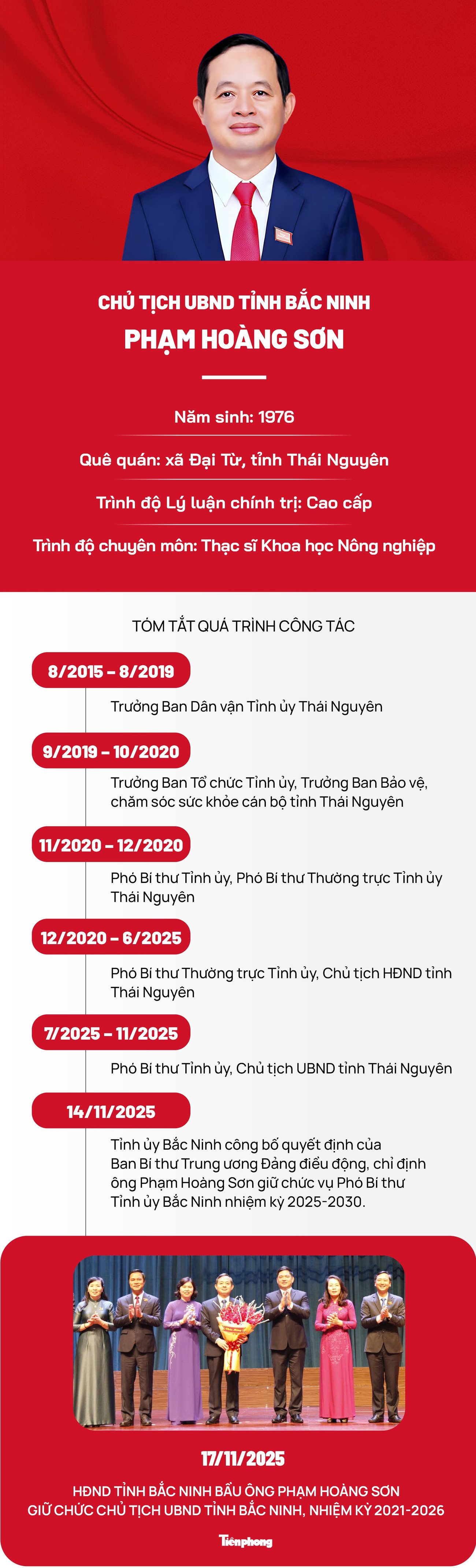 Chân dung tân Chủ tịch UBND tỉnh Bắc Ninh Phạm Hoàng Sơn - 1