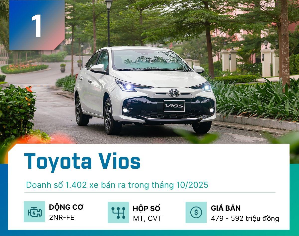 Đây là 5 mẫu sedan bán chạy nhất tháng 10/2025 - 1